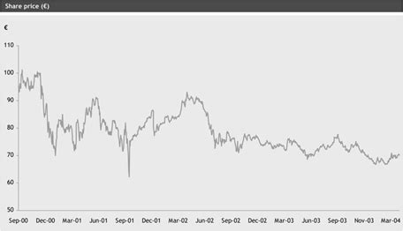 gucci stock worth.